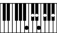 Piano keyboard image for the Bmaj11 chord on notes: B D# F# A# C# E