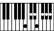 Piano keyboard image for the Bmaj13 chord on notes: B D# F# A# C# E G#