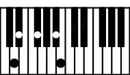 Piano keyboard image for the Bmaj7\C## chord on notes: C## B D# F# A#