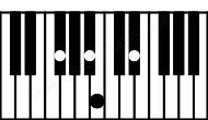 Piano keyboard image for the Bmaj7\F# chord on notes: F# B D# A#