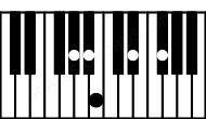 Piano keyboard image for the Bmaj7 add(6)\G# chord on notes: G# B D# F# A#