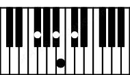 Piano keyboard image for the Bmaj7sus2\F# chord on notes: F# B C# A#