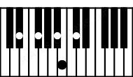 Piano keyboard image for the Bmaj9\D# chord on notes: D# B F# A# C#