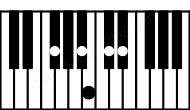 Piano keyboard image for the Bmaj9\F# chord on notes: F# B D# A# C#