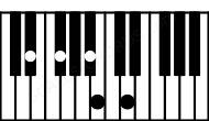 Piano keyboard image for the Bmaj#9\D# chord on notes: D# B F# A# C##