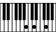 Piano keyboard image for the Bm#5 chord on notes: B D F##