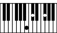 Piano keyboard image for the Bsus2 chord on notes: B C# F#