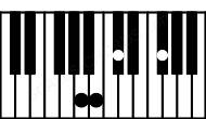 Piano keyboard image for the Bsus2\A chord on notes: A B C# F#