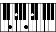 Piano keyboard image for the Bsus2\E chord on notes: E B C# F#