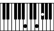 Piano keyboard image for the Bsus4 chord on notes: B E F#