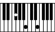 Piano keyboard image for the Bsus4\F# chord on notes: F# B E