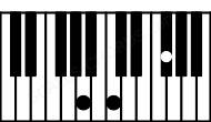 Piano keyboard image for the C(b5)sus\Bbb chord on notes: Bbb C Gb