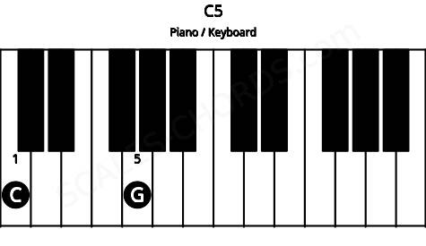 Piano keyboard image for the C5 chord on notes: C G