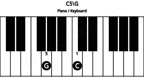 Piano keyboard image for the C5\G chord on notes: G C