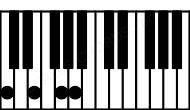 Piano keyboard image for the C6 chord on notes: C E G A