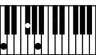Piano keyboard image for the C6b5sus chord on notes: C Gb A