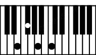 Piano keyboard image for the C6b5sus\Fb chord on notes: Fb C Gb A