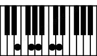 Piano keyboard image for the C6sus2\E chord on notes: E C D G A