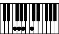 Piano keyboard image for the C6sus4\F chord on notes: F C G A
