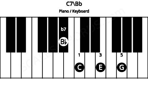 Piano keyboard image for the C7\Bb chord on notes: Bb C E G