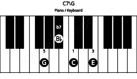Piano keyboard image for the C7\G chord on notes: G C E Bb