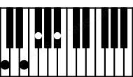 Piano keyboard image for the C7b5 chord on notes: C E Gb Bb
