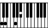 Piano keyboard image for the C7sus2 chord on notes: C D G Bb