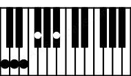 Piano keyboard image for the C9b5 chord on notes: C E Gb Bb D