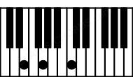 Piano keyboard image for the C\E chord on notes: E C G