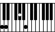 Piano keyboard image for the Caug(maj7)sus2 chord on notes: C D G# B