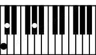 Piano keyboard image for the Caug(sus(b2)) chord on notes: C Db G#