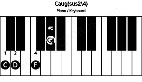 Piano keyboard image for the Caug(sus2/4) chord on notes: C D F G#