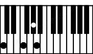 Piano keyboard image for the Caug6sus4 chord on notes: C F G# A
