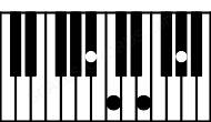 Piano keyboard image for the Caug7\Bb chord on notes: Bb C E G#