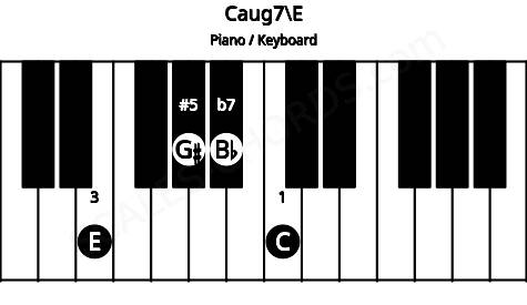 Piano keyboard image for the Caug7\E chord on notes: E C G# Bb