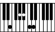 Piano keyboard image for the Caug7sus2\E chord on notes: E C D G# Bb