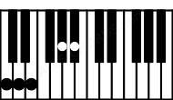 Piano keyboard image for the Caug9 chord on notes: C E G# Bb D