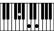 Piano keyboard image for the Caug\G# chord on notes: G# C E