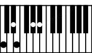 Piano keyboard image for the Caug#9 chord on notes: C E G# Bb D#