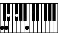 Piano keyboard image for the Cdim(maj9) chord on notes: C Eb Gb B D