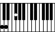 Piano keyboard image for the Cdim(sus2) chord on notes: C D Gb