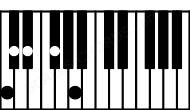 Piano keyboard image for the Cdim7b9 chord on notes: C Eb Gb Bbb Db