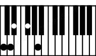Piano keyboard image for the Cdim9 chord on notes: C Eb Gb Bbb D