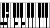 Piano keyboard image for the Cm(maj9) chord on notes: C Eb G B D