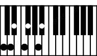 Piano keyboard image for the Cm13b5 chord on notes: C Eb Gb Bb D F A