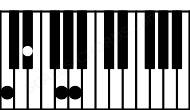 Piano keyboard image for the Cm6 chord on notes: C Eb G A