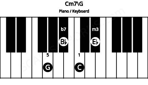 Piano keyboard image for the Cm7\G chord on notes: G C Eb Bb