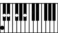 Piano keyboard image for the Cm7b5b9 chord on notes: C Eb Gb Bb Db