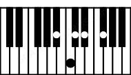 Piano keyboard image for the Cm7b5b9\Bb chord on notes: Bb C Eb Gb Db