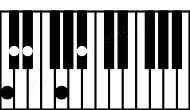 Piano keyboard image for the Cm7b9 chord on notes: C Eb G Bb Db